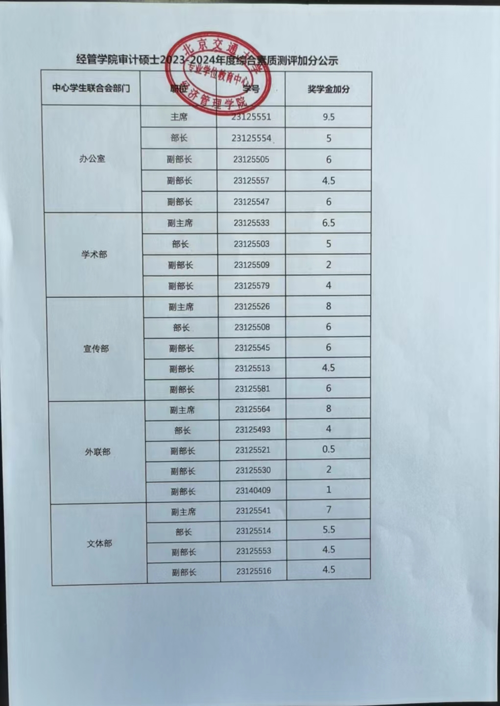 p站审计硕士2023-2024年度综合素质测评加分公示.jpg